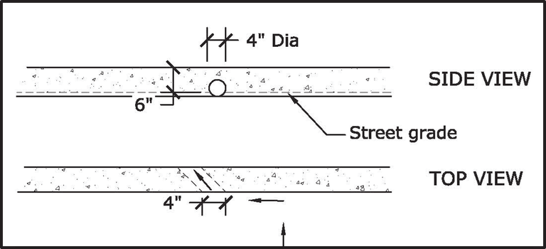 Curb Core Diagram