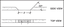 Standard Curb Cut Diagram