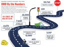 DMD by the numbers graphic