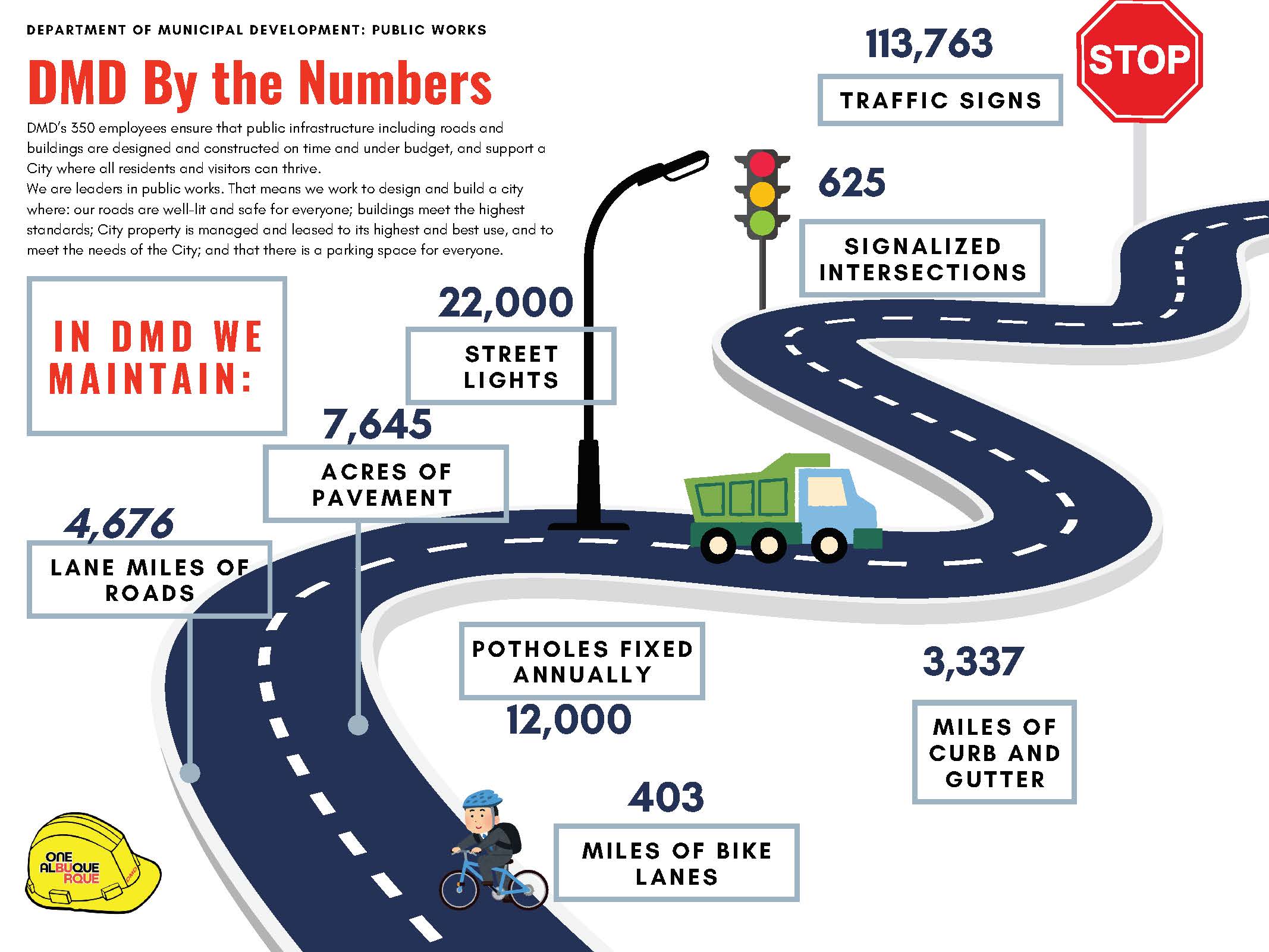 DMD by the numbers graphic
