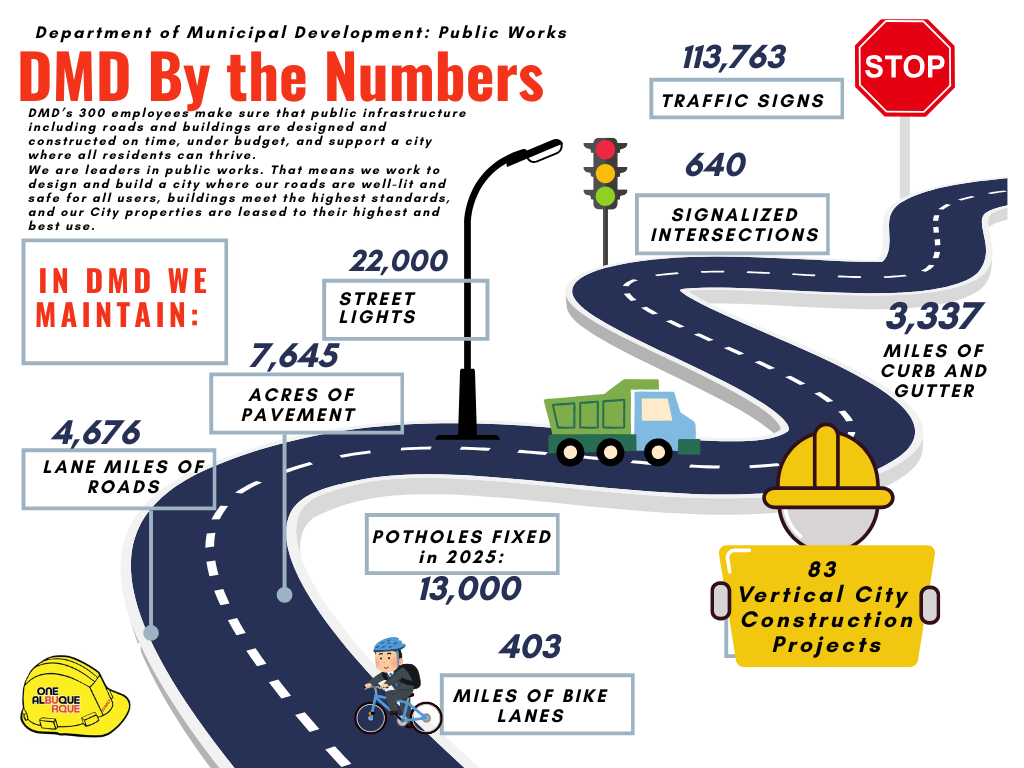 DMD By the numbers 10.3.25