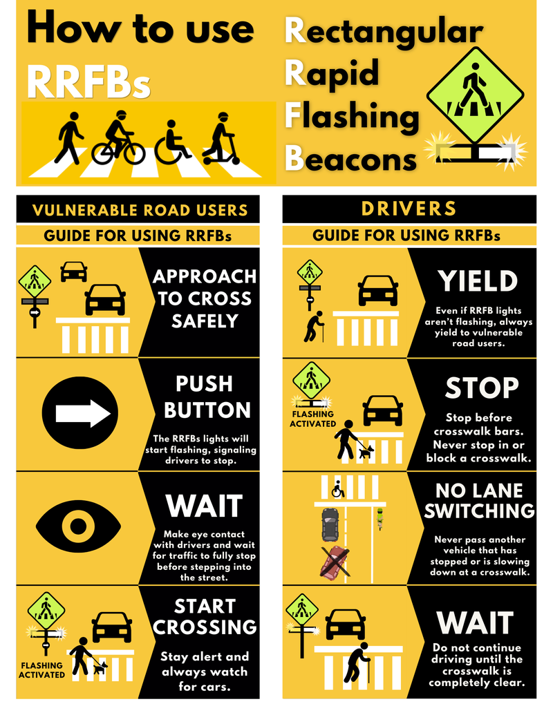 How to Use a Rectangular Rapid Flashing Beacon (RRFB)