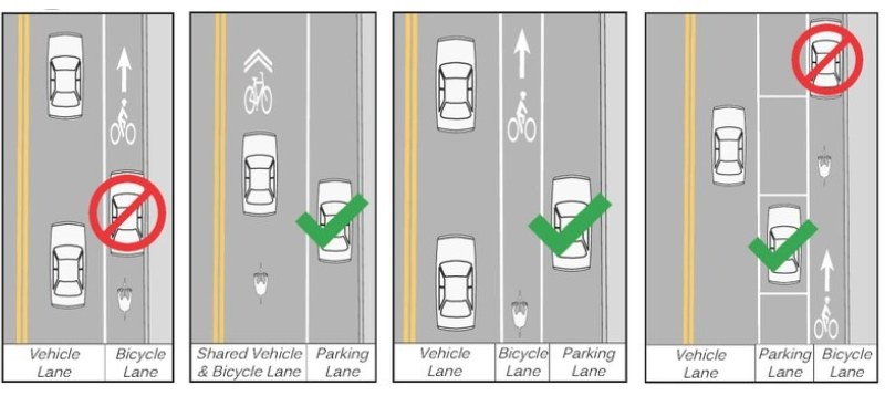 Four images showing not to stop or park in any bike lane.