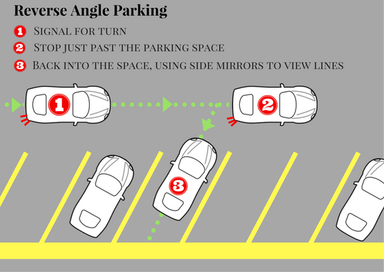 reverse angle parking