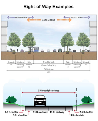 Examples of public right-of-way.