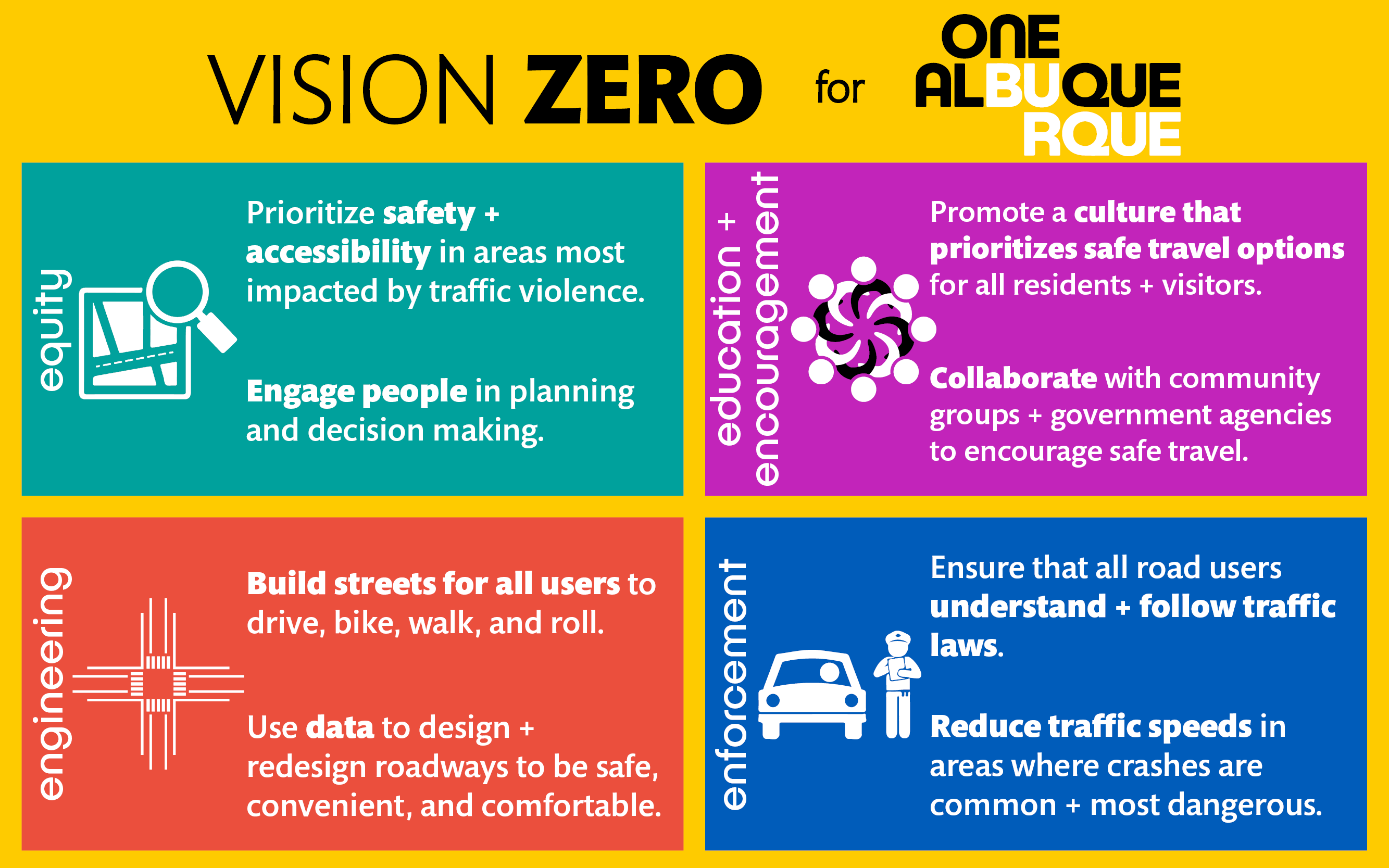 Vision Zero Graphic