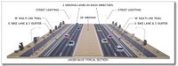 Largest Ever: Unser and Paseo Construction to Start Soon