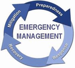 Four Phases of Emergency Management: Preparedness, Response, Recovery, Mitigation