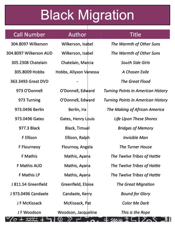 Black migration author list