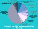 Budget Pie Chart (1).png