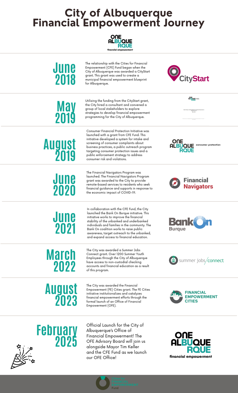 CABQ FE Timeline large