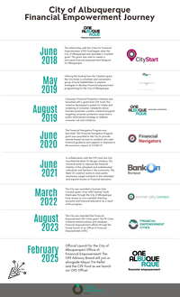 OFE Timeline
