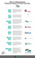 OFE Timeline