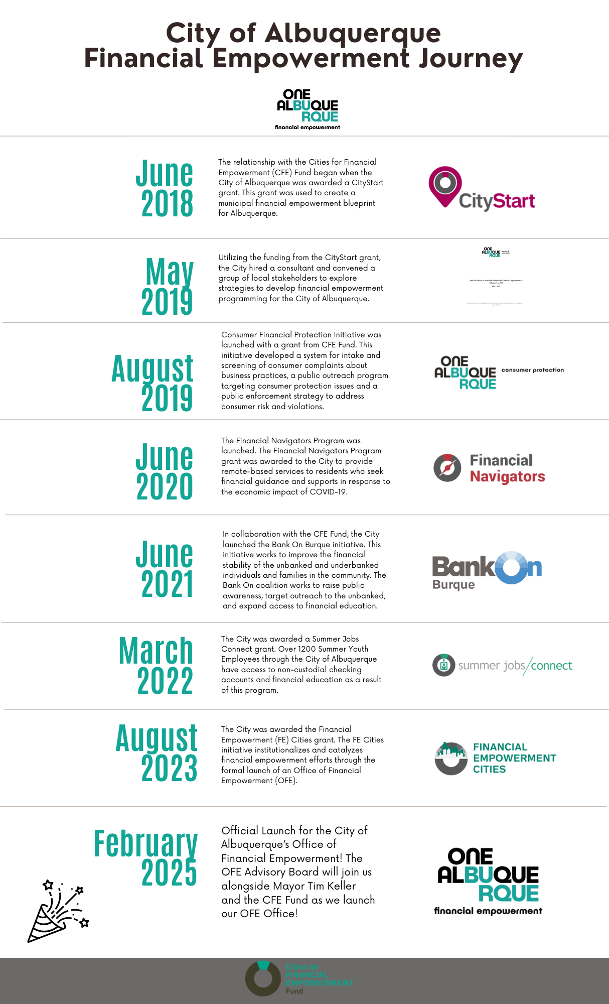 OFE Timeline
