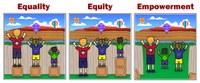 Equity:Empowerment Graphic.jpeg