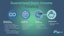 Guaranteed Basic Income Timeline 2