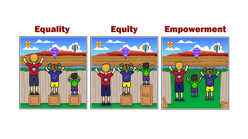 Equality vs. Equity vs. Empowerment