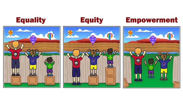 Equality, Equity and Empowerment