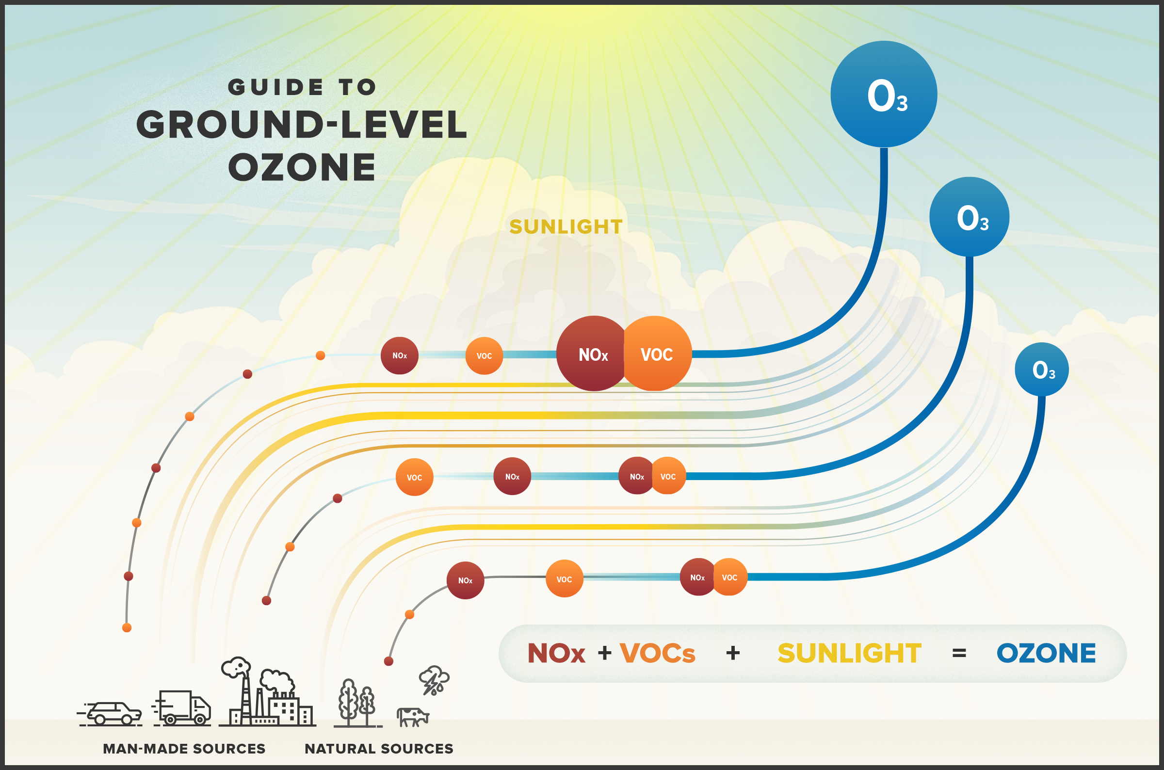 Ground Level. Ground Levelling. Du Ozone Level. Leveling the ground.