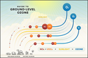 Guide to Ground-Level Ozone