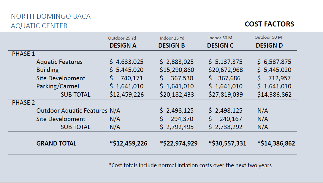 NDB Cost Comparasion.PNG