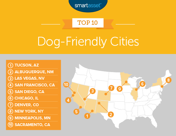 Albuquerque Ranks as 2 Most Dog Friendly City in America City
