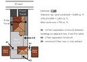 ADU Measurements Diagram