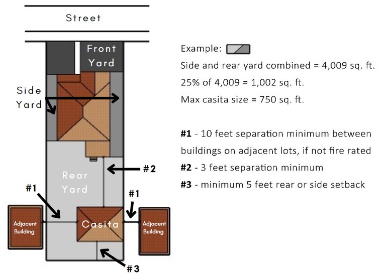 ADU Measurements Diagram