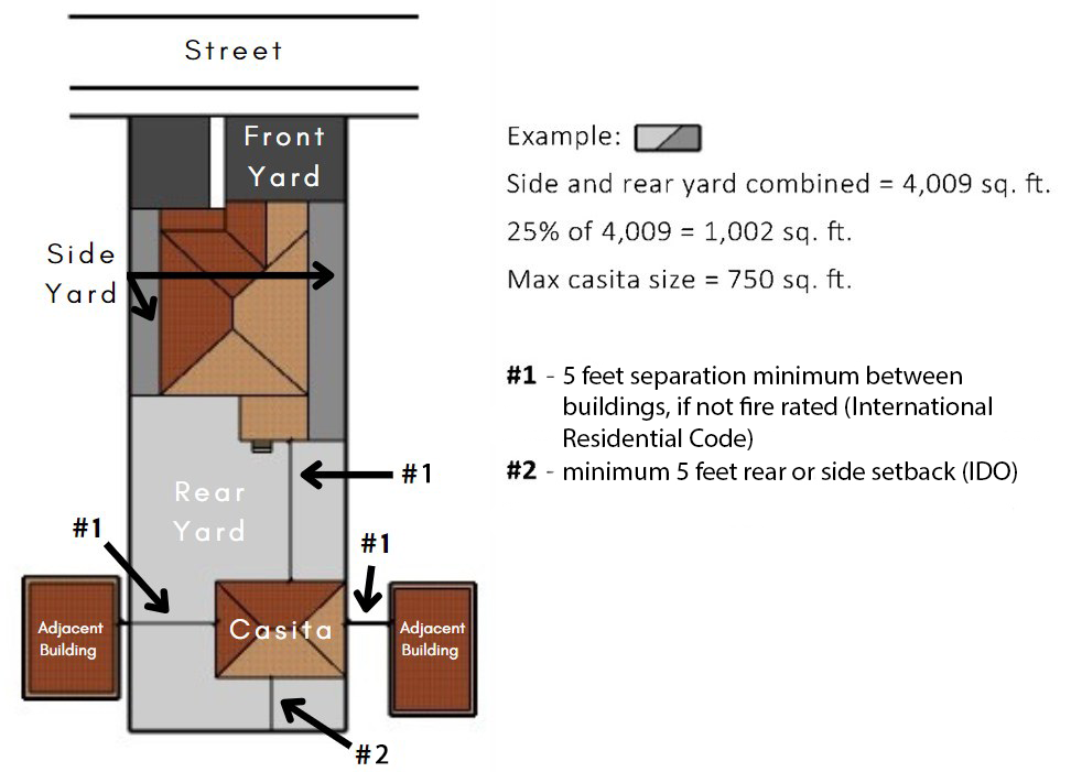 ADU Measurements Diagram