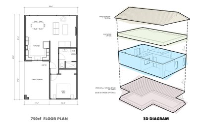 An overhead view of the 750 square foot casita floor plan and 3-dimensional diagram.