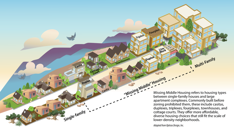 Missing Middle Housing Graphic-ABQ