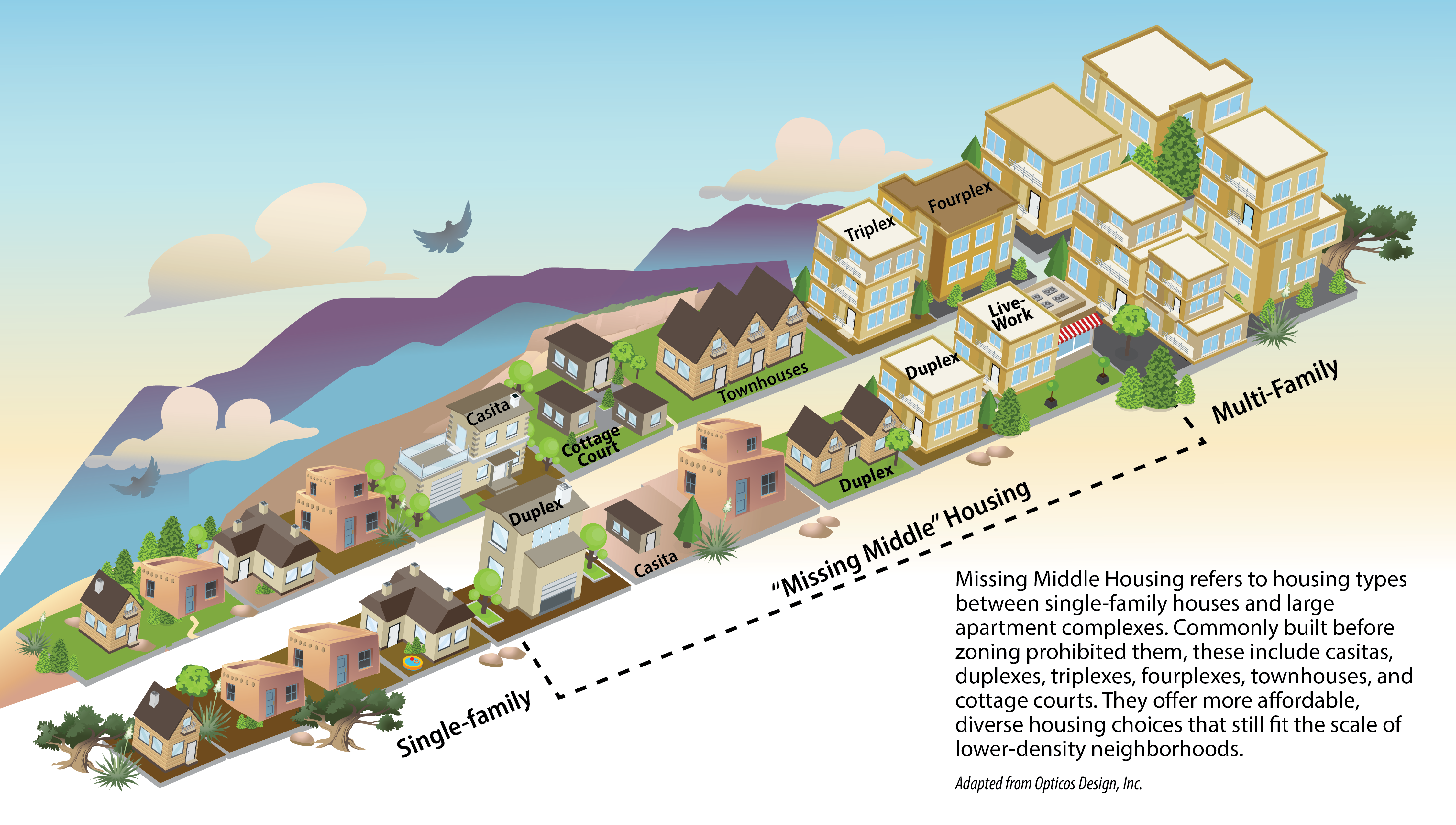 Missing Middle Housing Graphic-ABQ