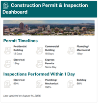 City Speeds Up Permitting and Inspections
