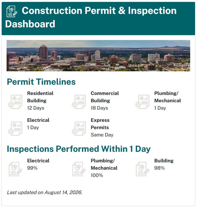 City Speeds Up Permitting and Inspections