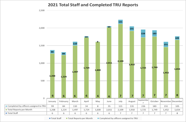 2021 TRU Reports.