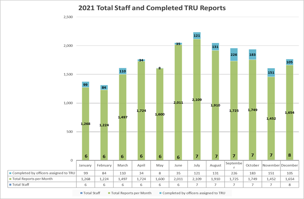 2021TRU Reports.