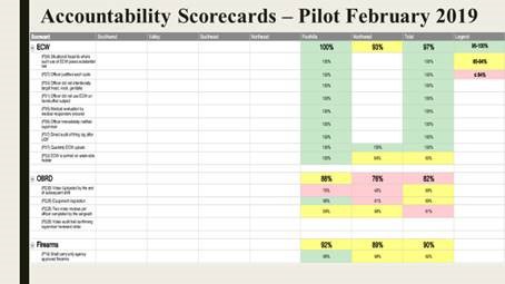 APD Accountability Scorecards: Feb. 2019
