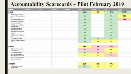 APD Accountability Scorecards: Feb. 2019
