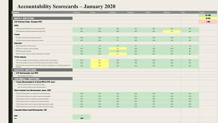 APD Accountability Scorecards: Jan. 2020