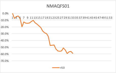 ASE Graph 3