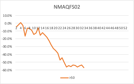 ASE Graph 4