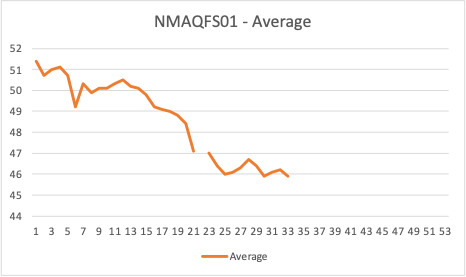 ASE Graph 5