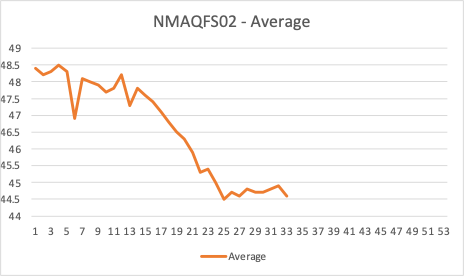 ASE Graph 6