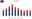 Crime in ABQ 2014-2023