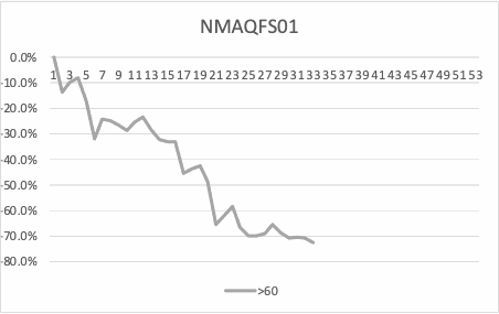 ASE Graph 1