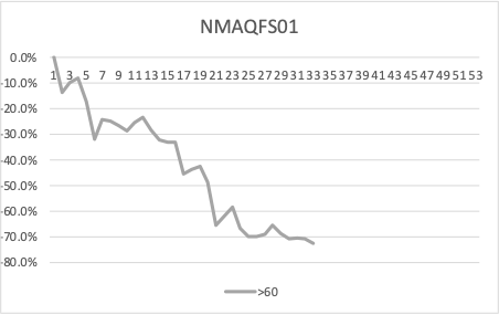 ASE Graph 1