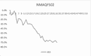 ASE Graph 2