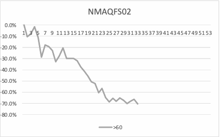 ASE Graph 2