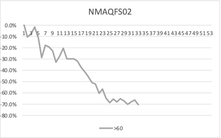 ASE Graph 2