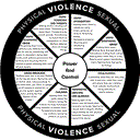 Power and Control Wheel